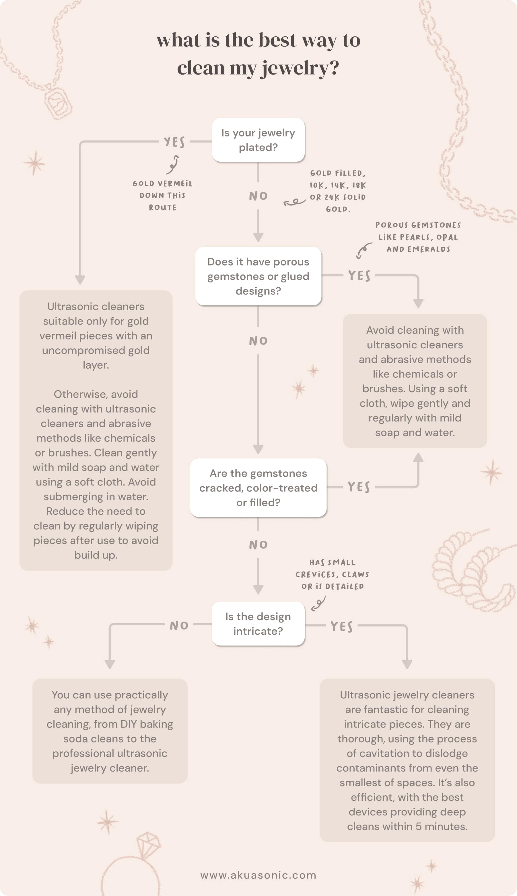 what is the best way to clean my jewelry ultrasonic jewelry cleaner akua sonic gold jewelry investment pieces