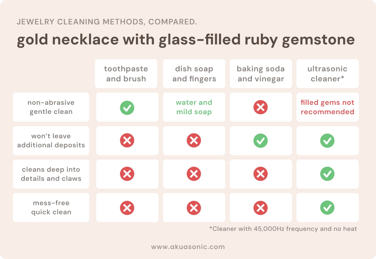 jewelry cleaning methods compared gold necklace with glass-filled ruby gemstone ultrasonic cleaner jewelry lover must have fashionista
