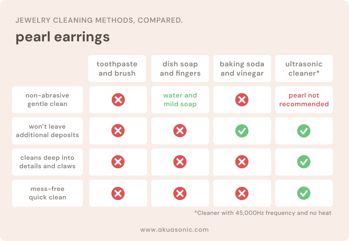 jewelry cleaning methods compared pearl earrings ultrasonic cleaner jewelry lover must have fashionista