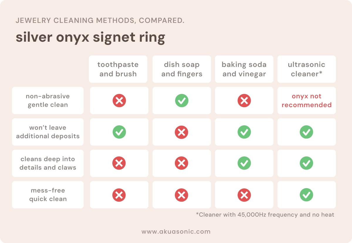 jewelry cleaning methods compared silver onyx signet ring ultrasonic cleaner jewelry lover must have fashionista