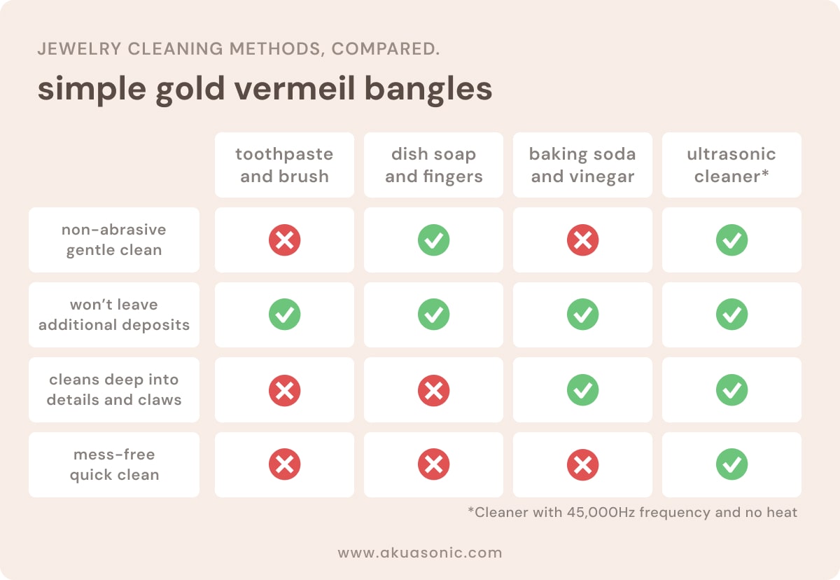 jewelry cleaning methods compared simple gold vermeil bangles ultrasonic cleaner jewelry lover must have fashionista