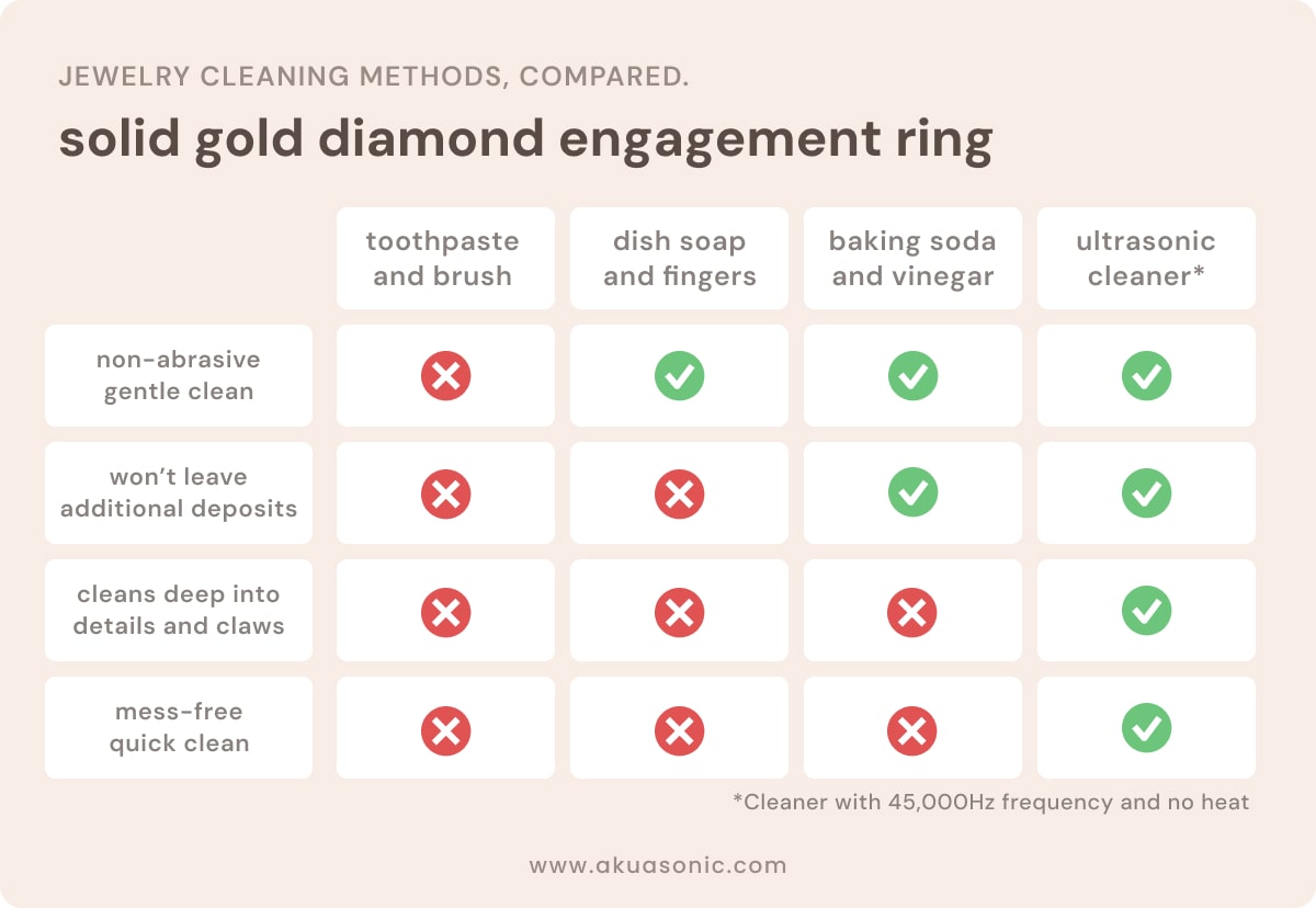 jewelry cleaning methods compared solid gold engagement ring ultrasonic cleaner jewelry lover must have fashionista