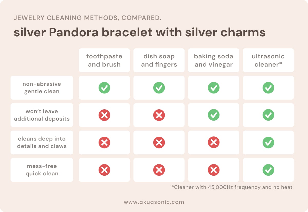 jewelry cleaning methods compared solid silver Pandora bracelet with silver charms jewelry lover must have fashionista